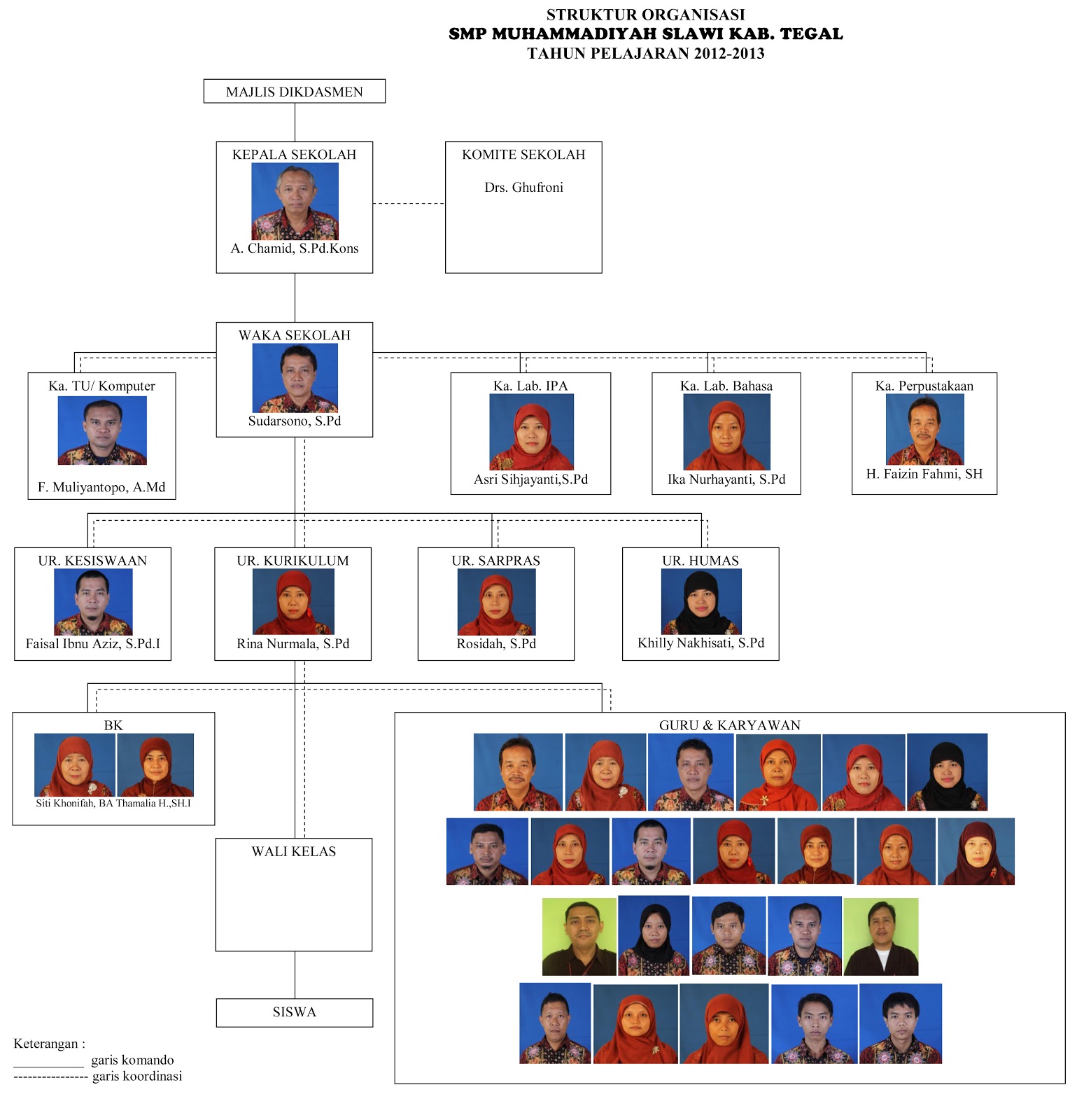 STRUKTUR ORGANISASI MUHAMMADIYAH EBOOK STRUKTUR ORGANISASI MUHAMMADIYAH EBOOK